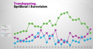 trendspaning-esc2025